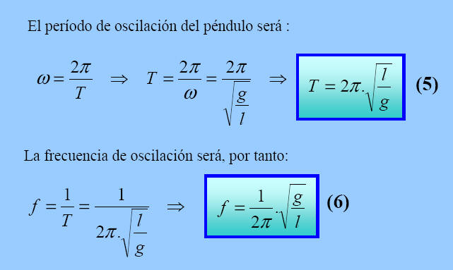 Formulas De Pendulo Simple